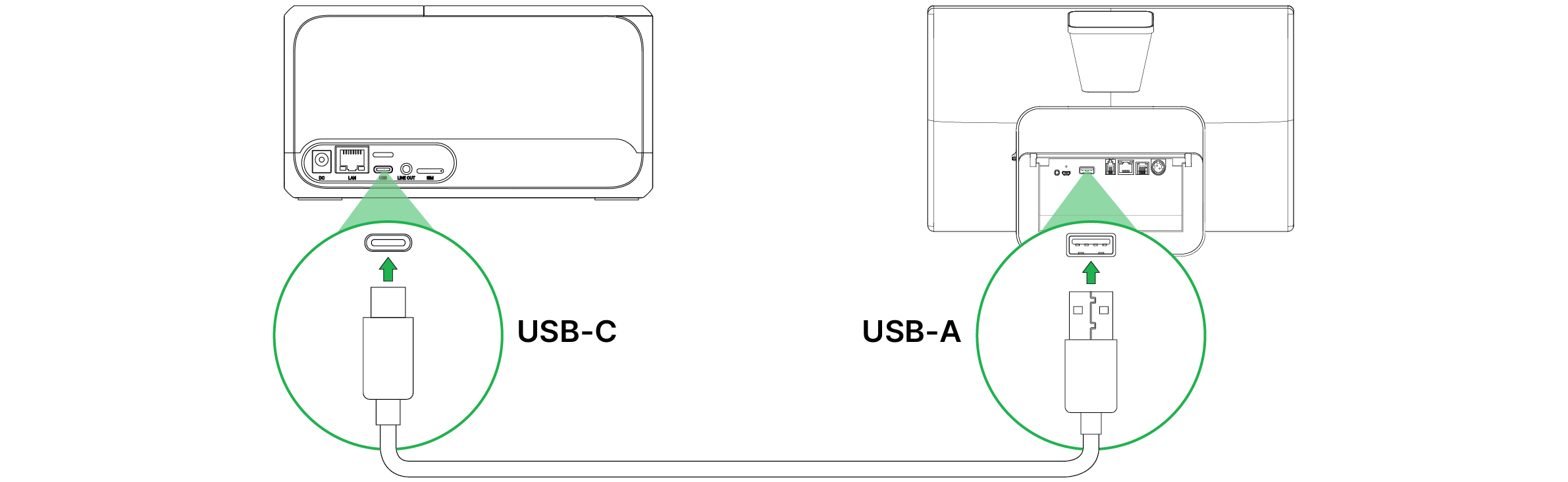 USB connection