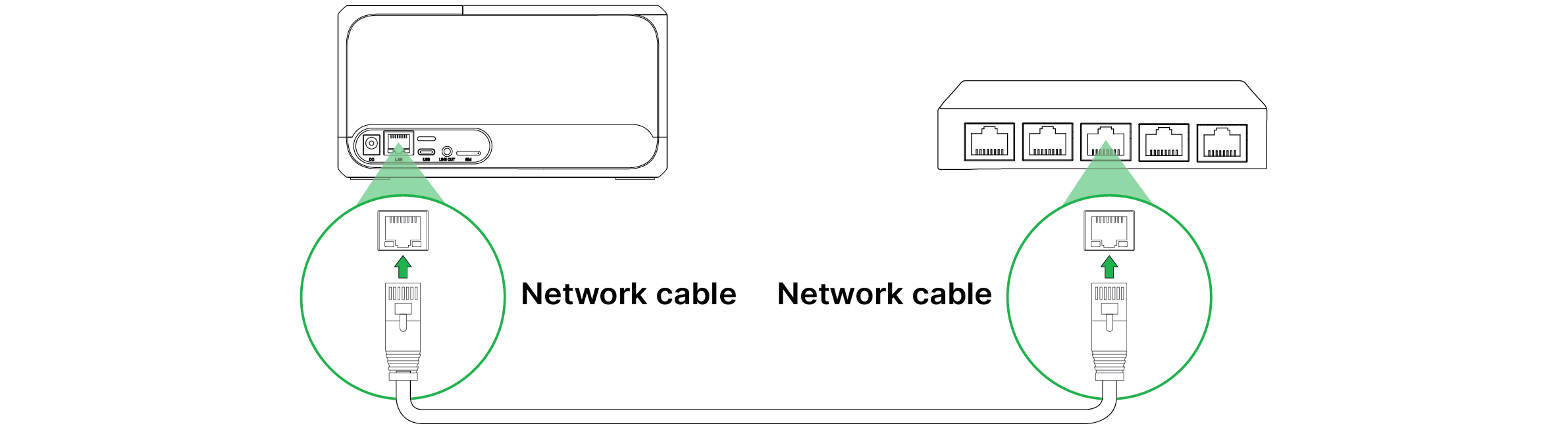 Network connection